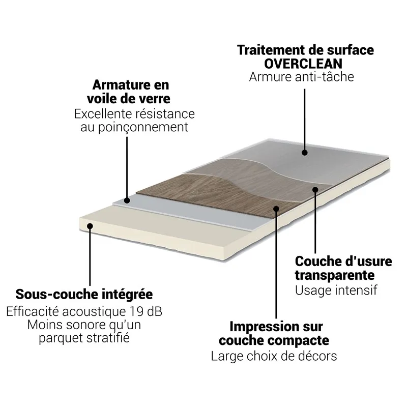 Dalle PVC Effet Béton Clair